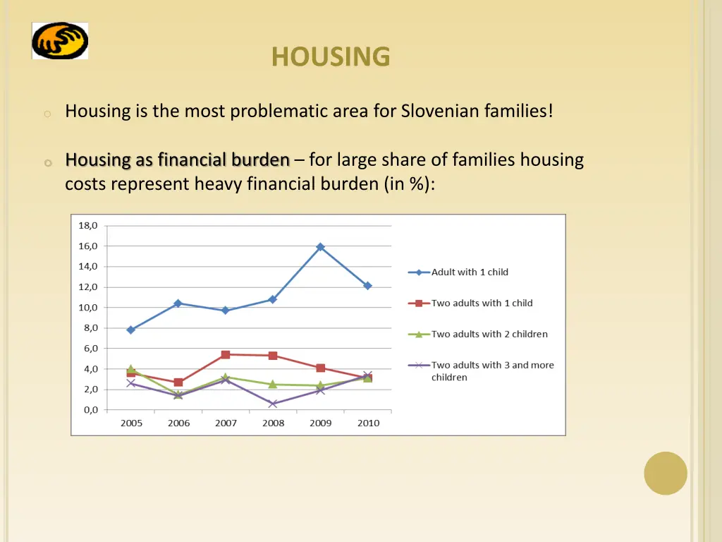 housing