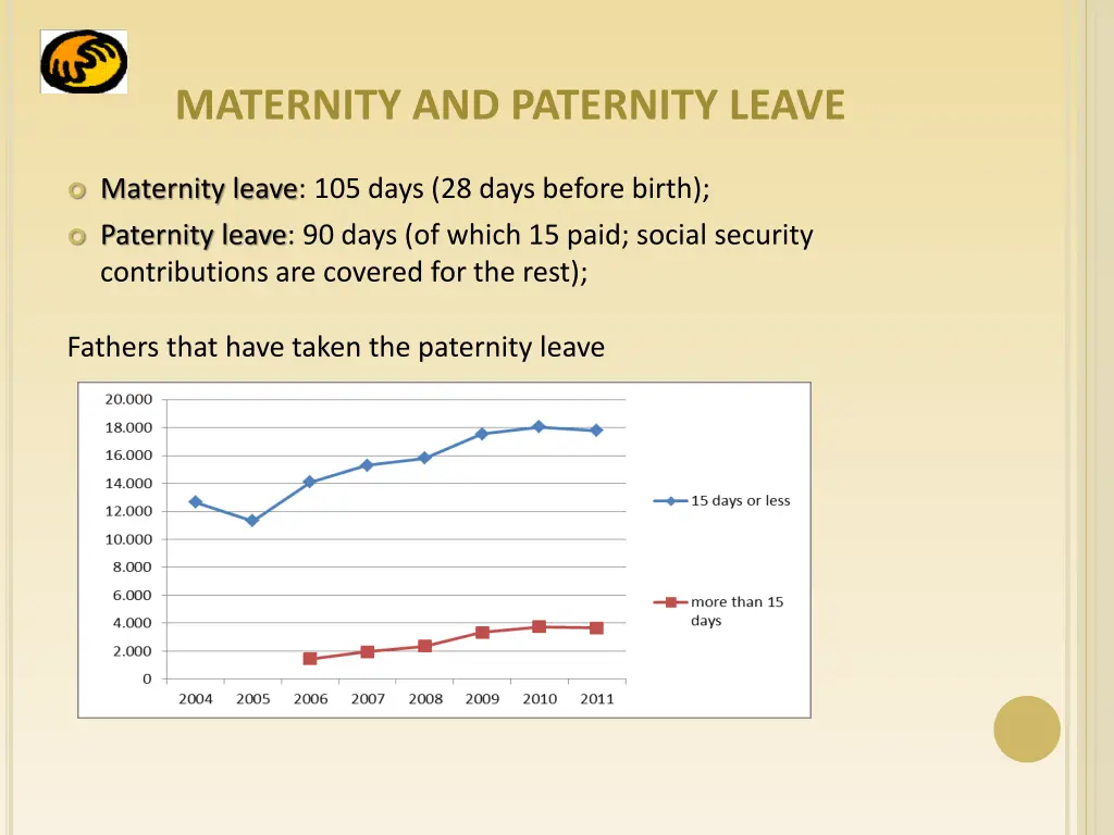 maternity and paternity leave