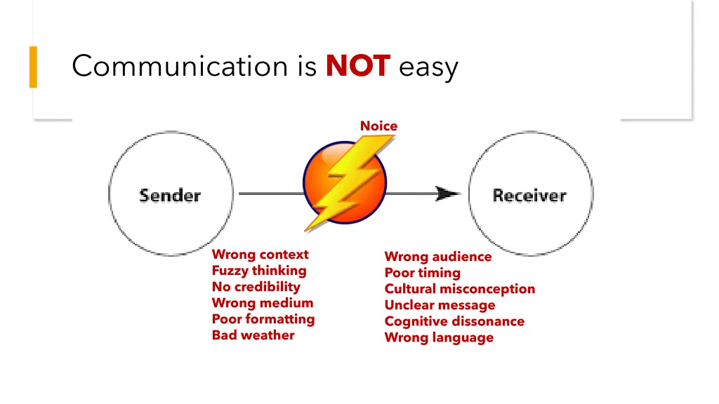 communication is not easy