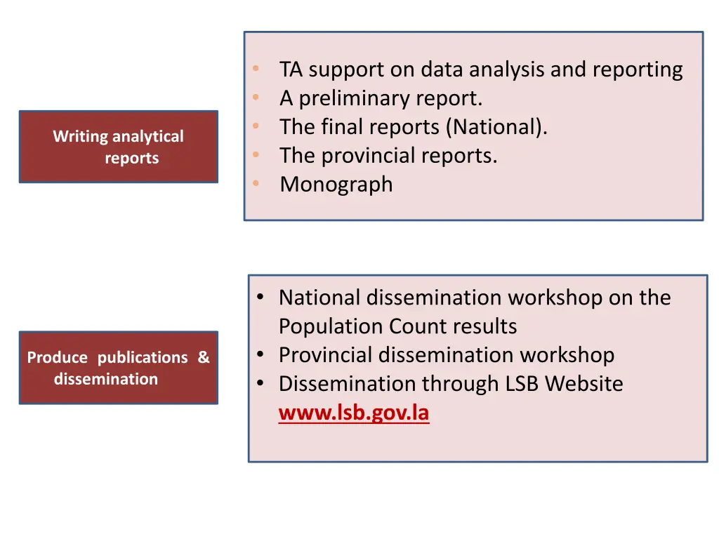 ta support on data analysis and reporting