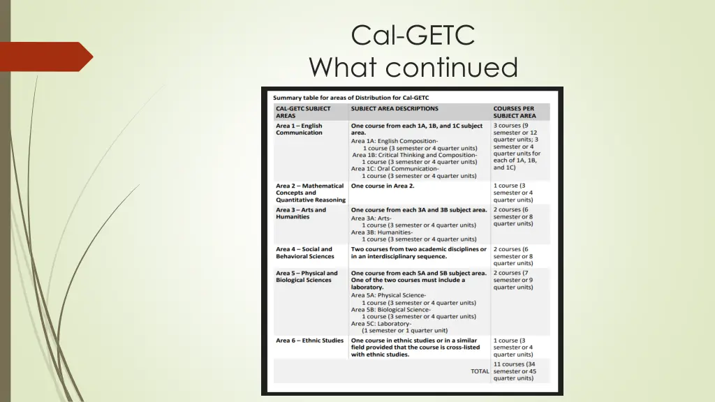 cal getc what continued