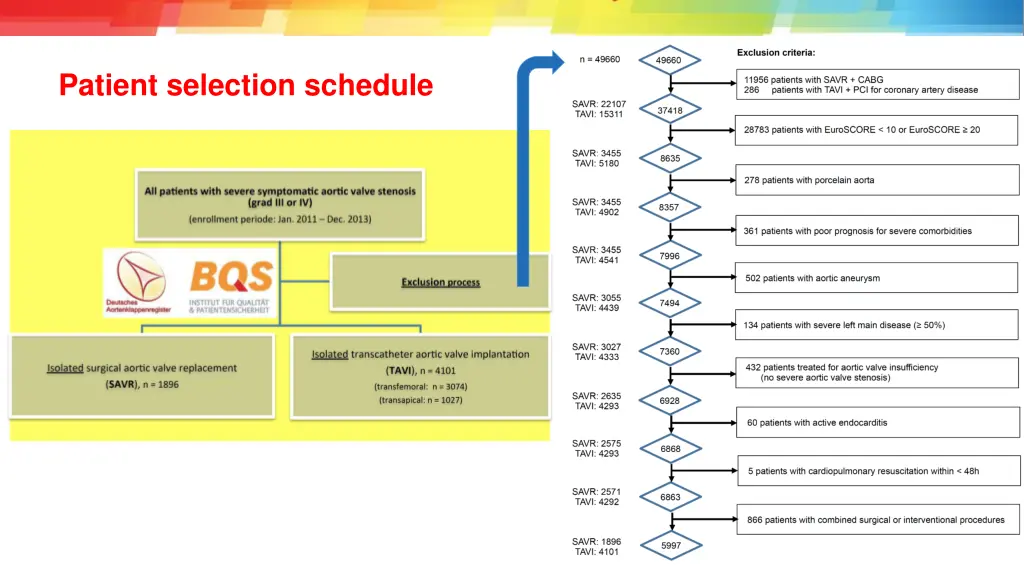 patient selection schedule
