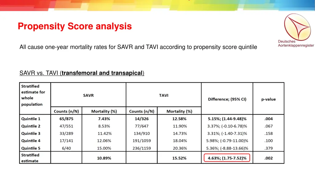 propensity score analysis 1