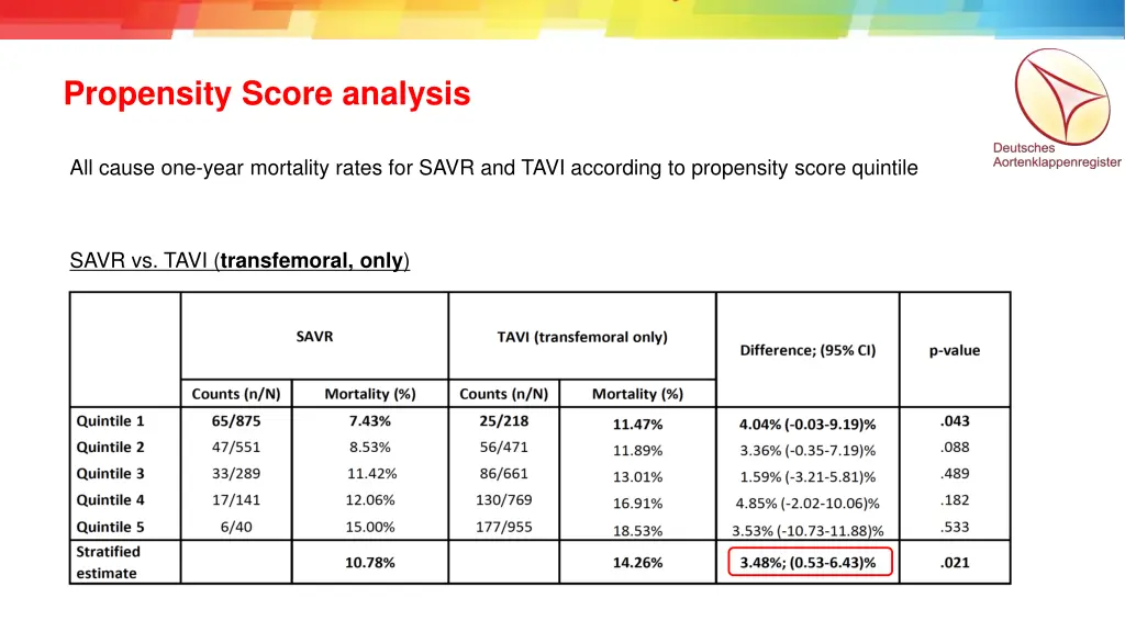 propensity score analysis 2