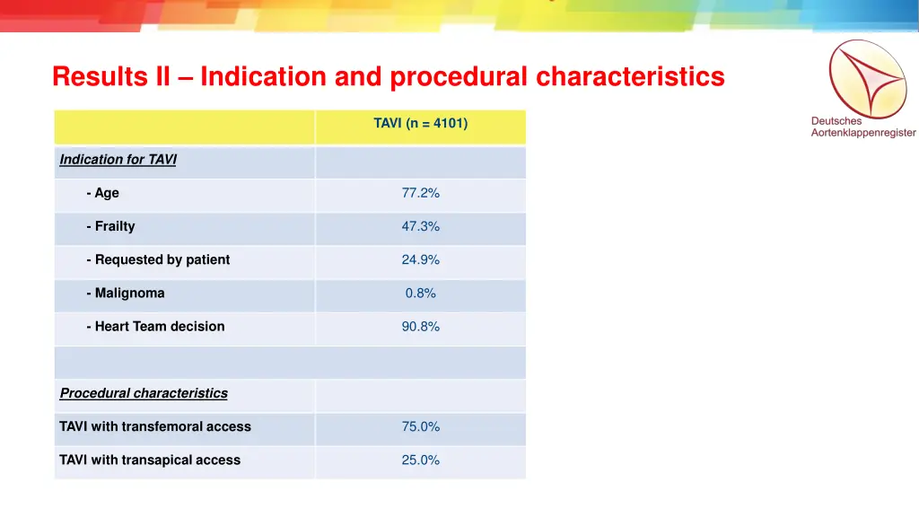 results ii indication and procedural
