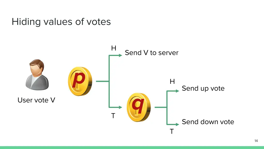 hiding values of votes 1