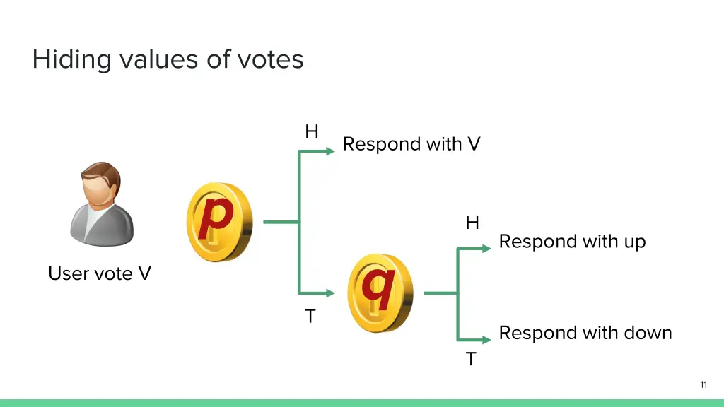 hiding values of votes