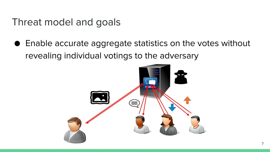 threat model and goals