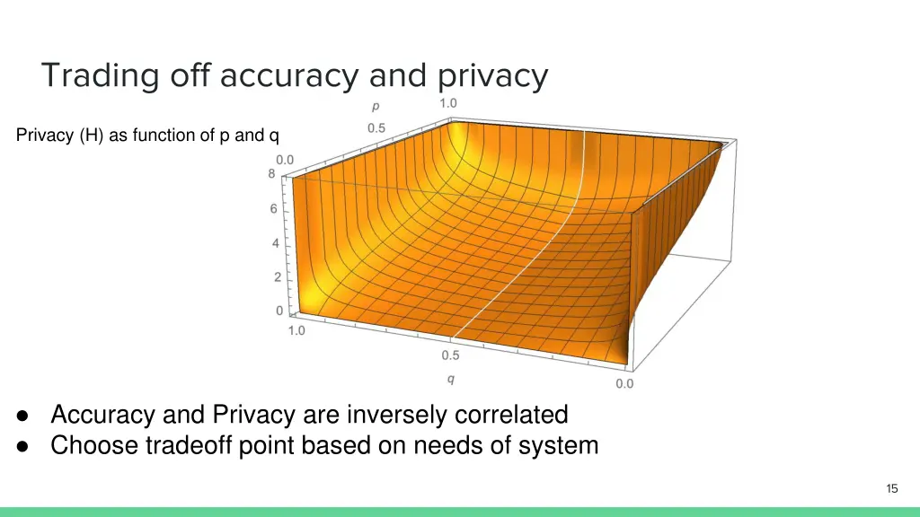 trading off accuracy and privacy