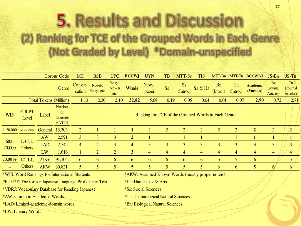 slide17