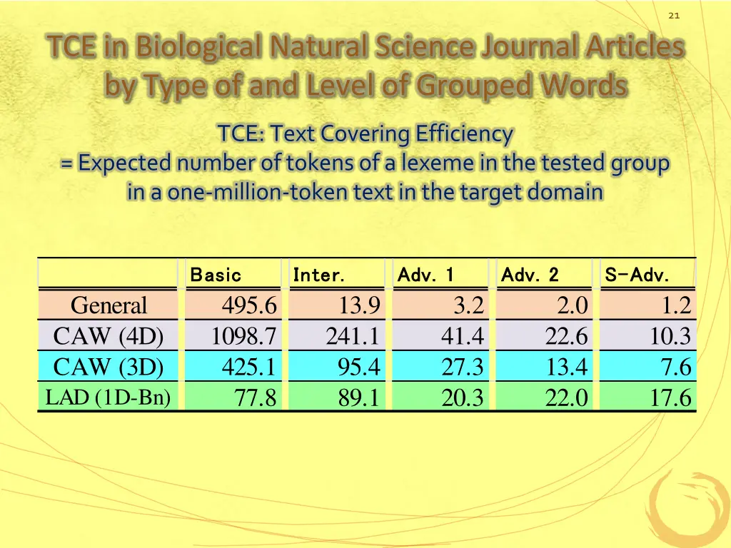 slide21