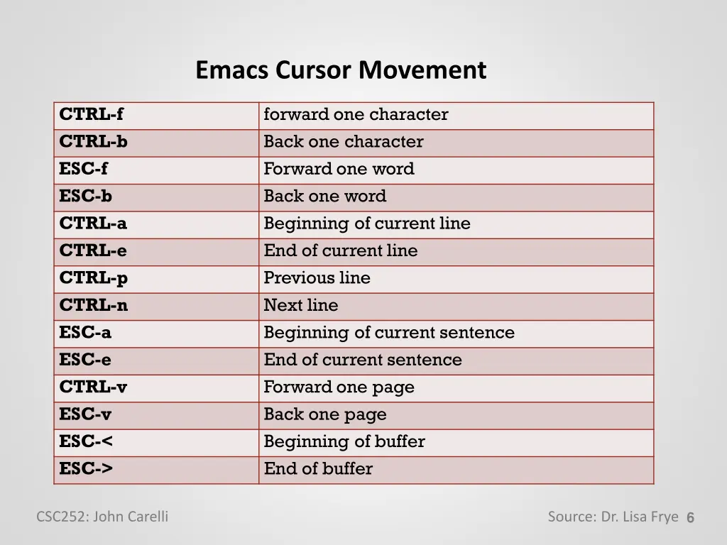 emacs cursor movement