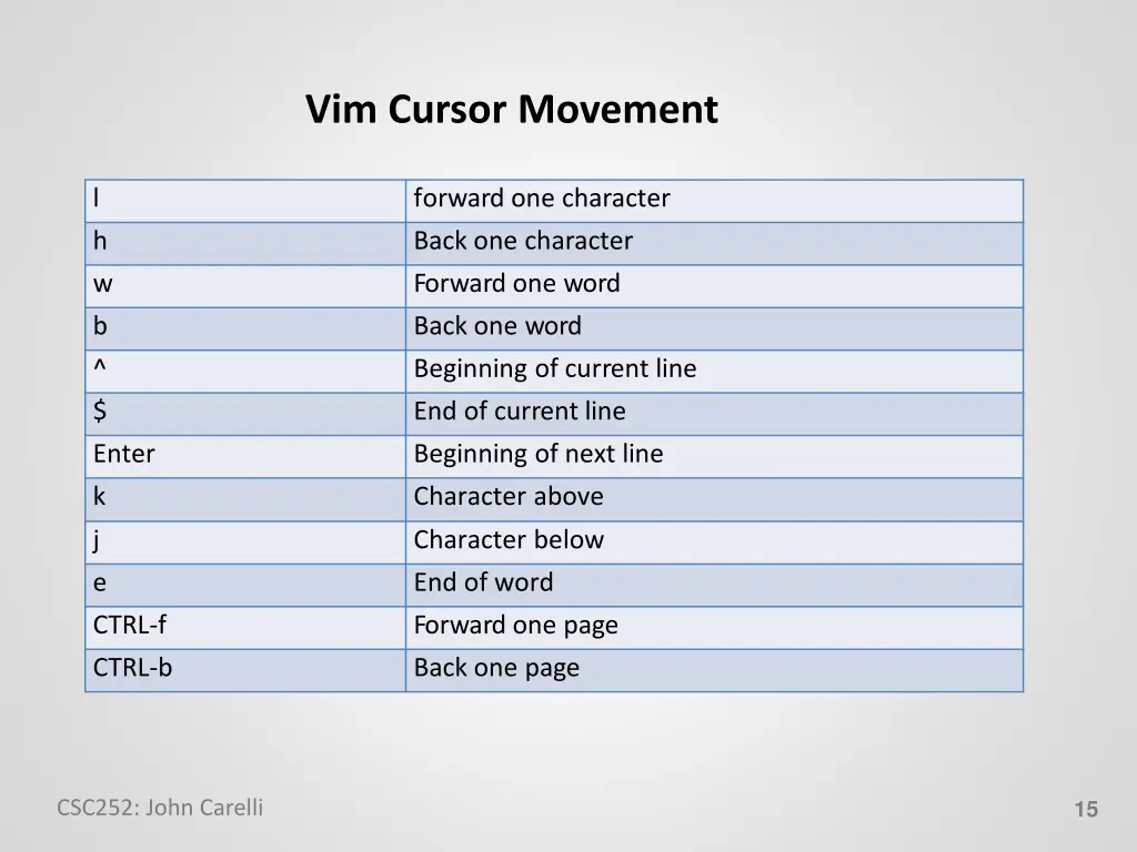 vim cursor movement