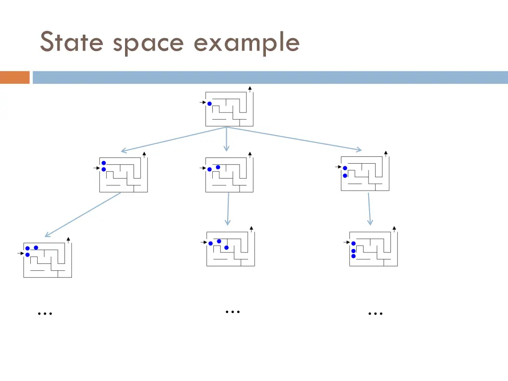 state space example 1