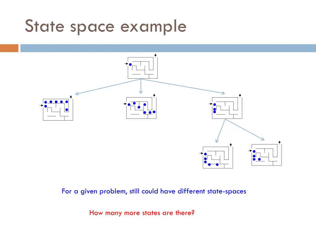 state space example 2