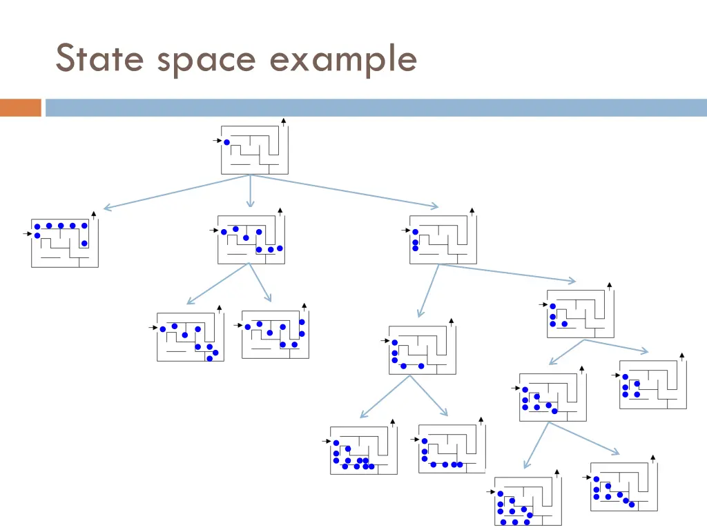 state space example 3