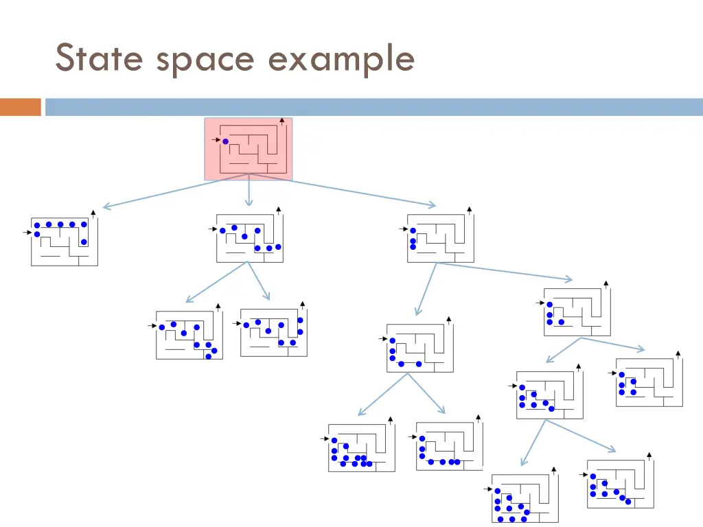 state space example 4