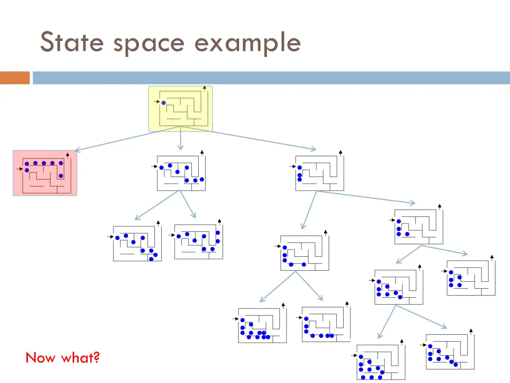 state space example 5