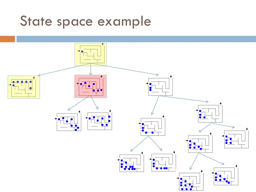 state space example 6