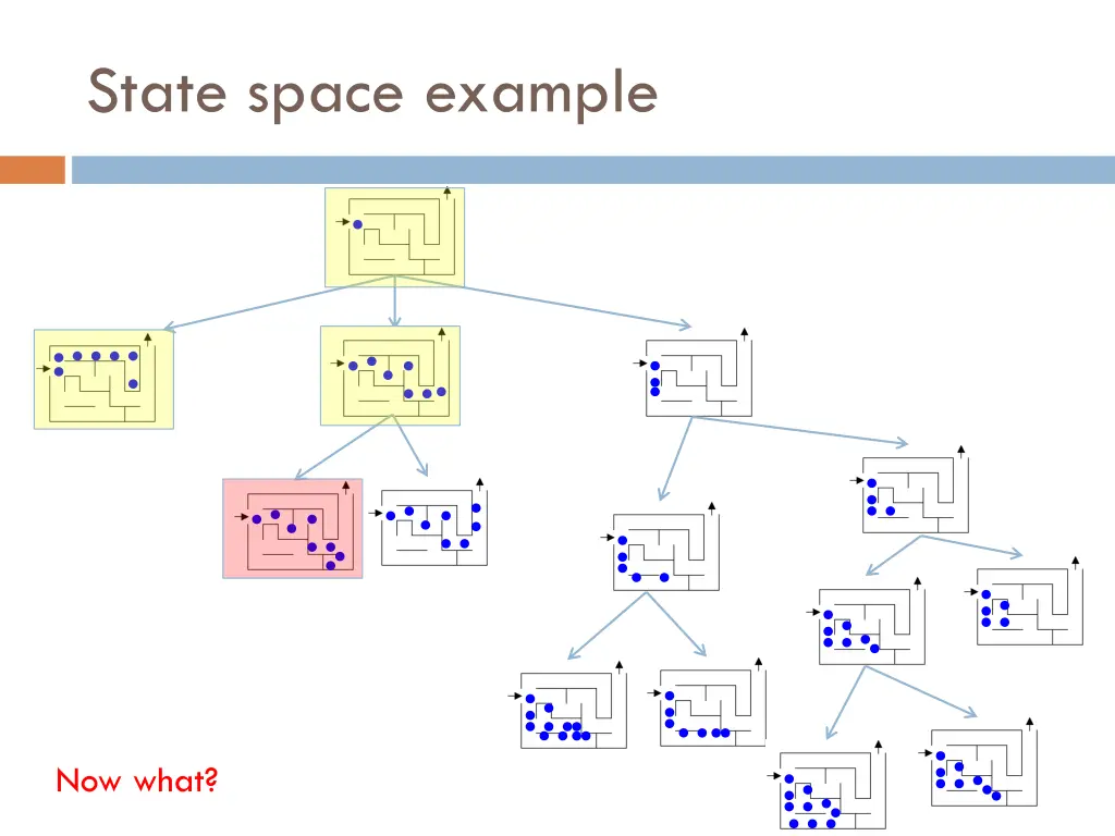 state space example 7