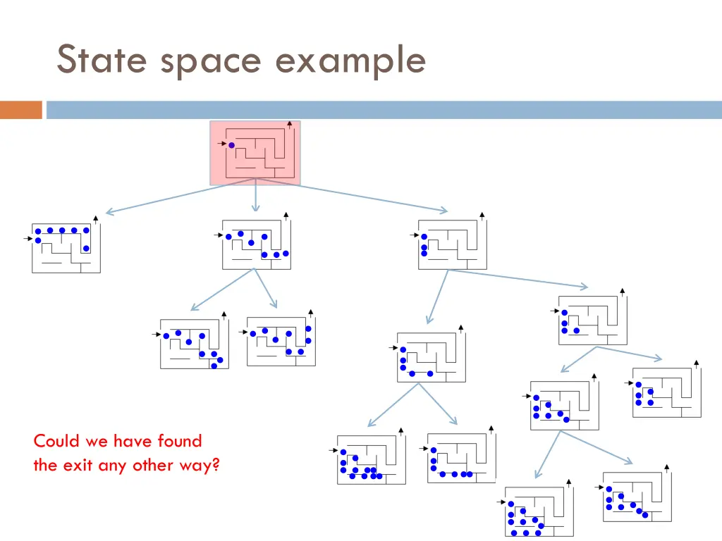 state space example 9