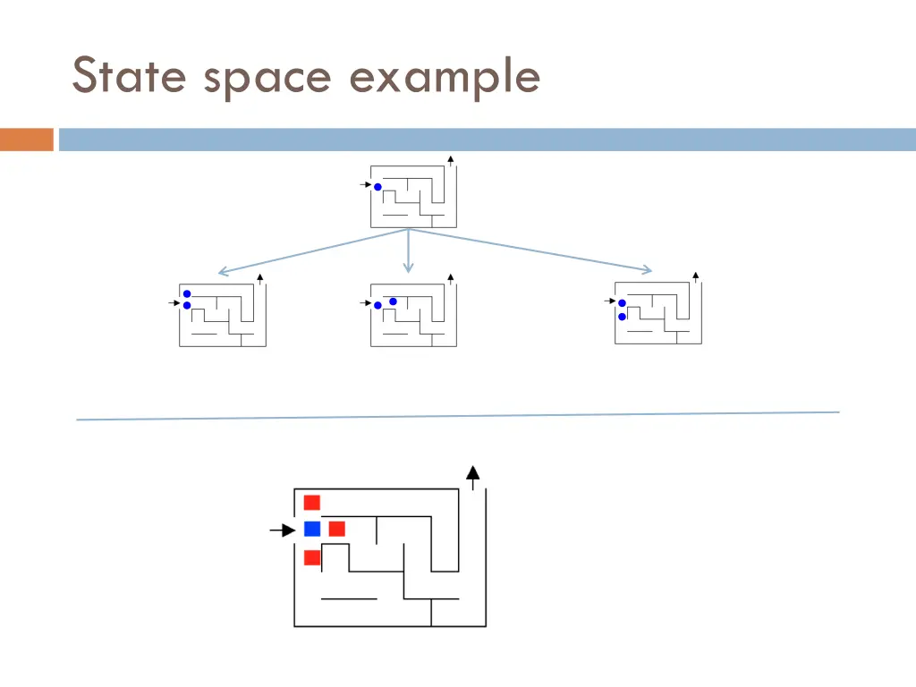 state space example