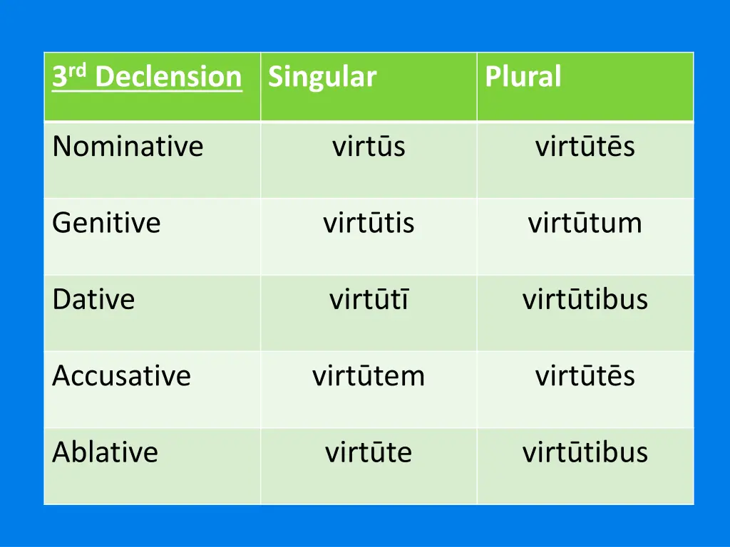 3 rd declension singular