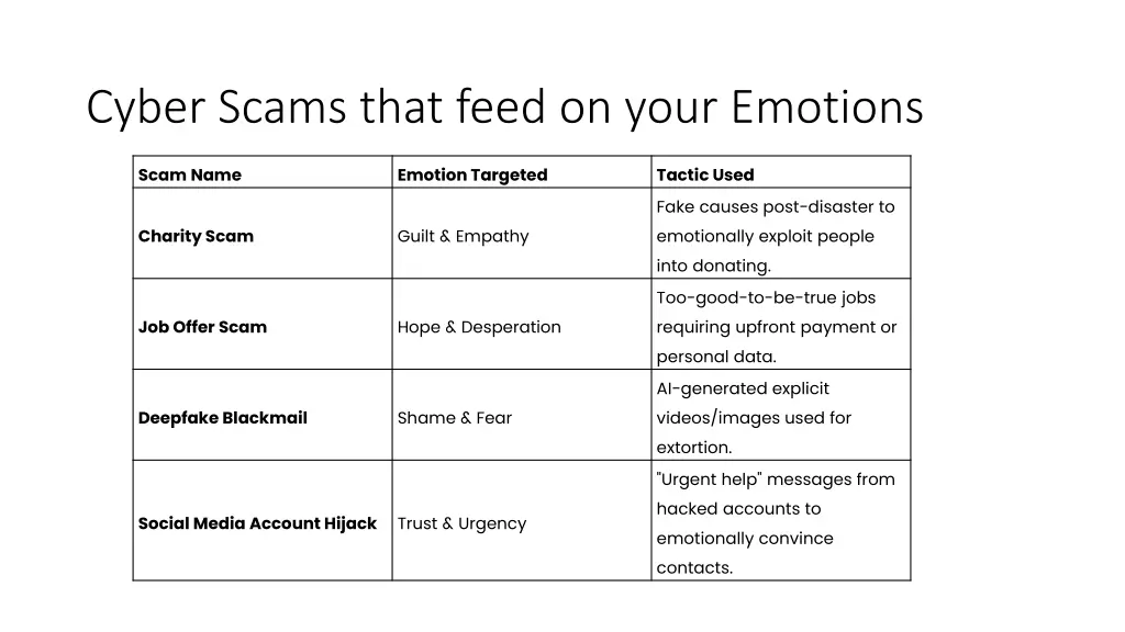 cyber scams that feed on your emotions 1
