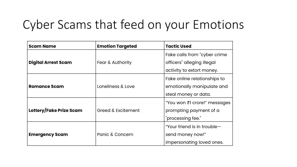 cyber scams that feed on your emotions