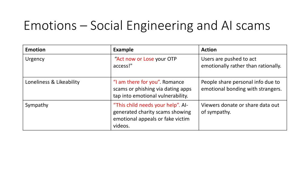 emotions social engineering and ai scams 1