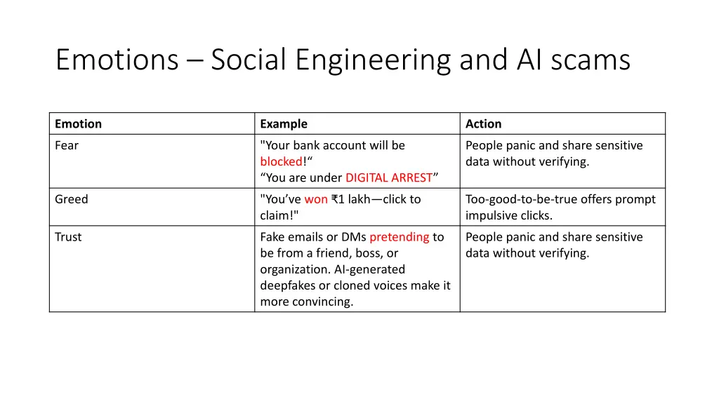 emotions social engineering and ai scams
