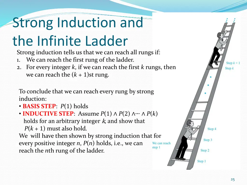 strong induction and the infinite ladder strong
