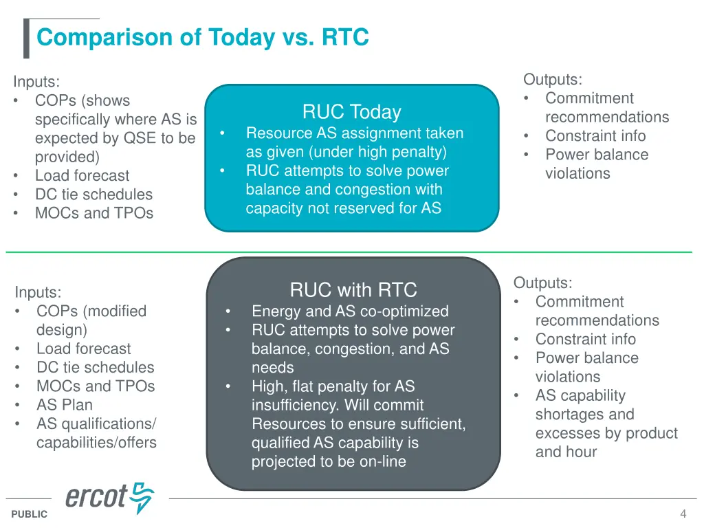 comparison of today vs rtc