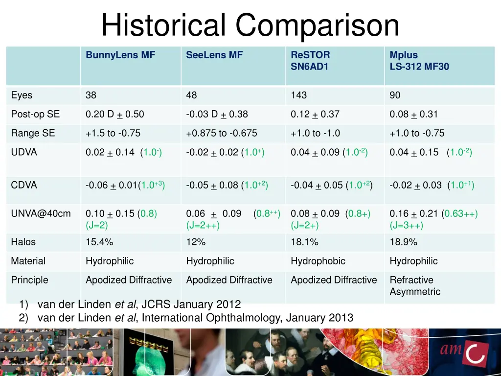 historical comparison
