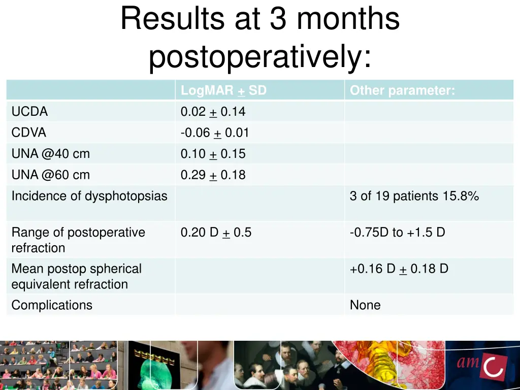 results at 3 months postoperatively