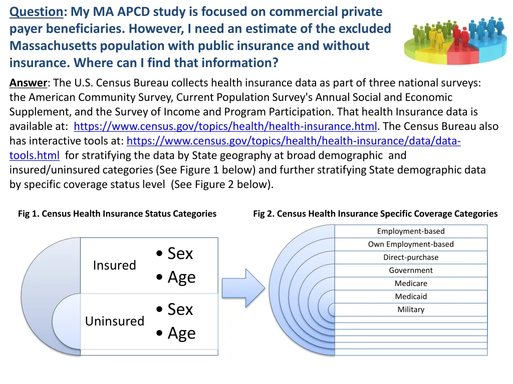 question my ma apcd study is focused