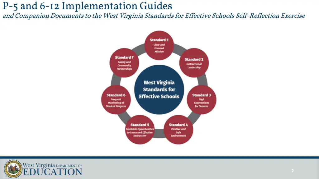 p 5 and 6 12 implementation guides and companion