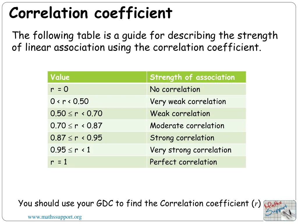 correlation coefficient