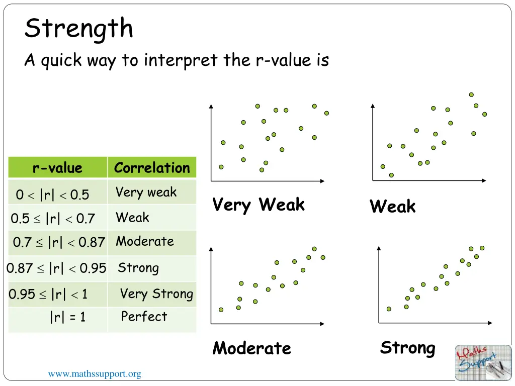 strength 1