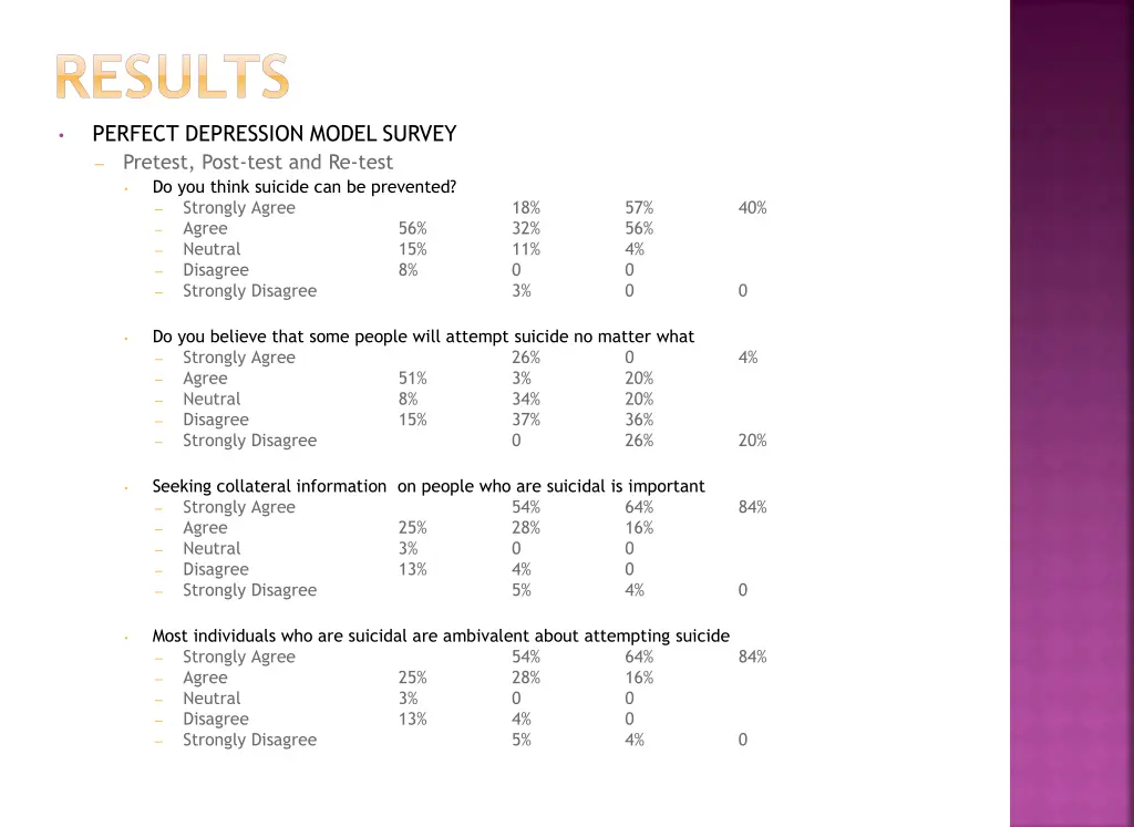 results perfect depression model survey pretest