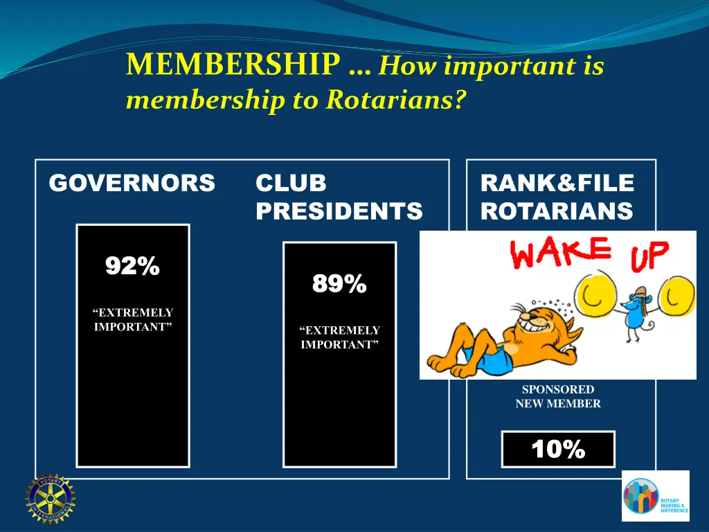 membership how important is membership