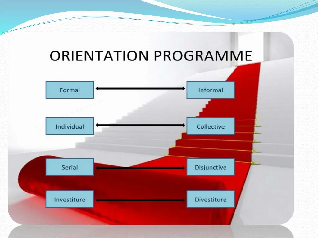 slide7