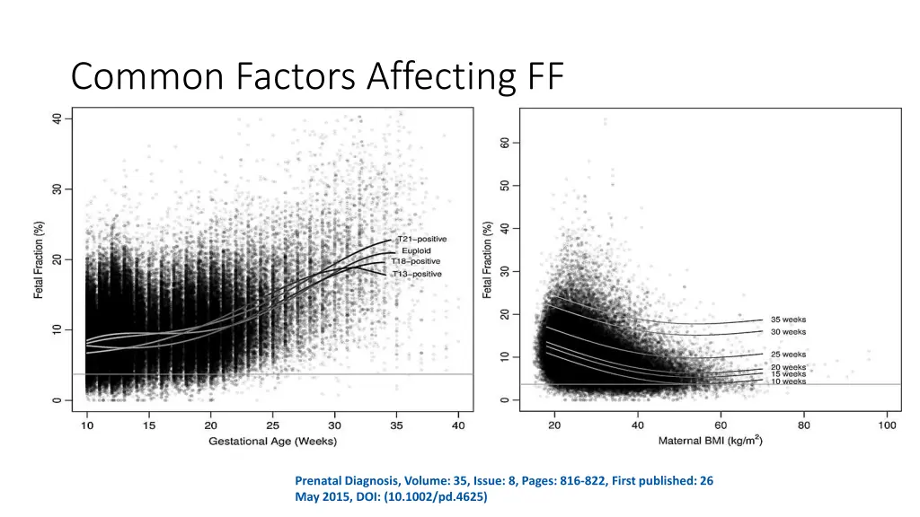 common factors affecting ff