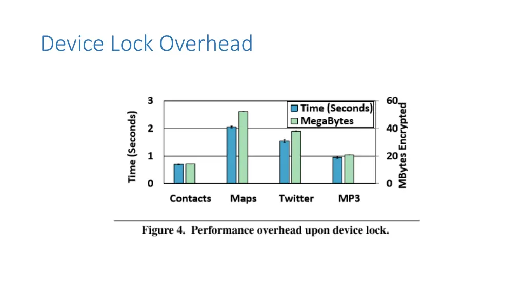 device lock overhead