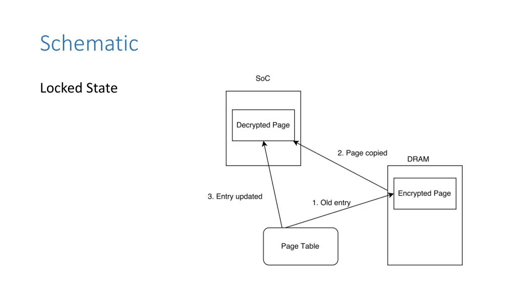schematic