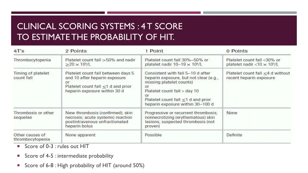 clinical scoring systems 4 t score to estimate