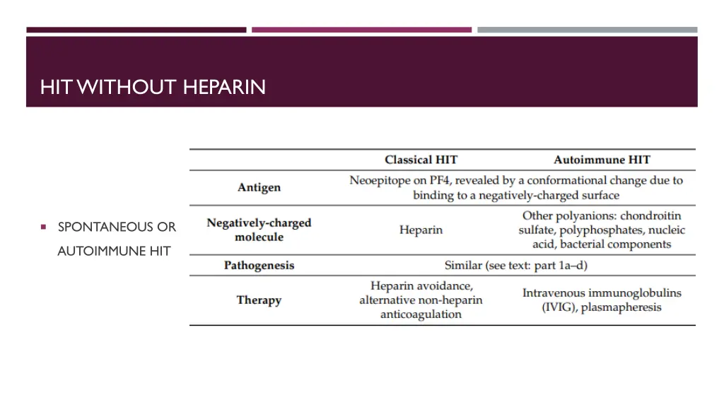 hit without heparin