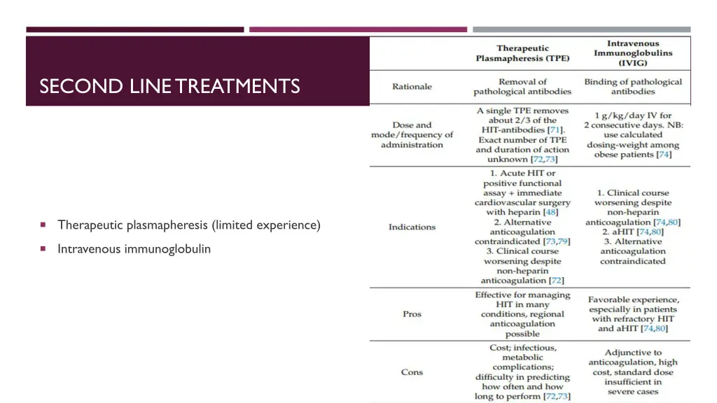 second line treatments