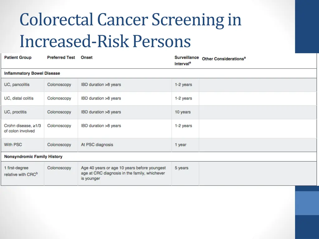 colorectal cancer screening in increased risk