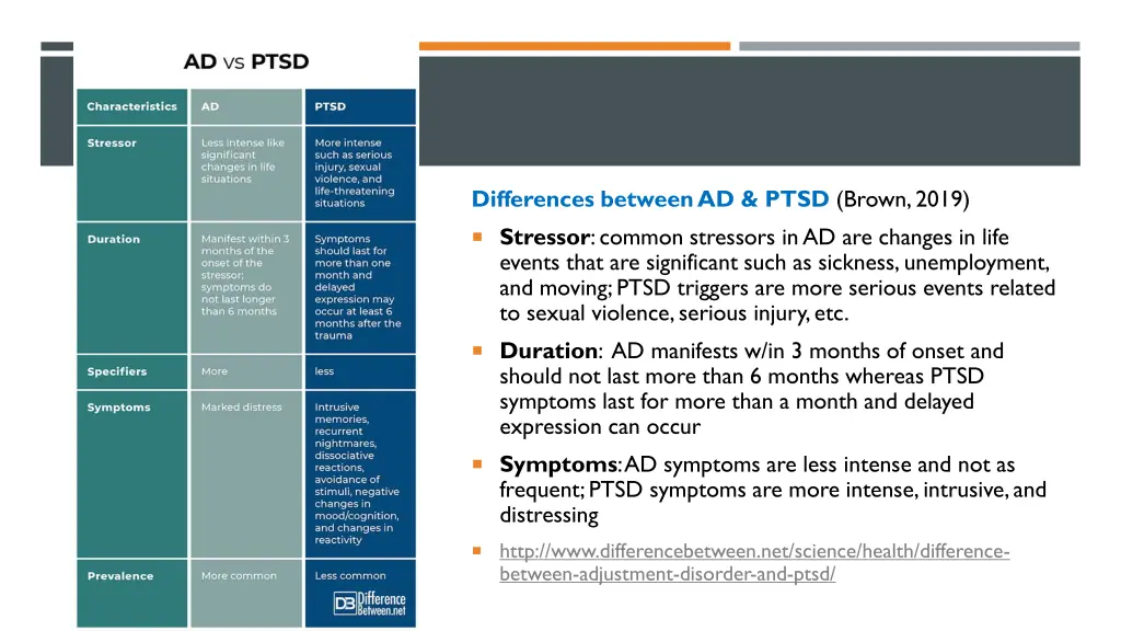 differences between ad ptsd brown 2019 stressor